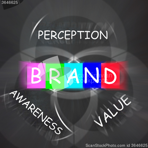 Image of Company Brand Displays Awareness and Perception of Value