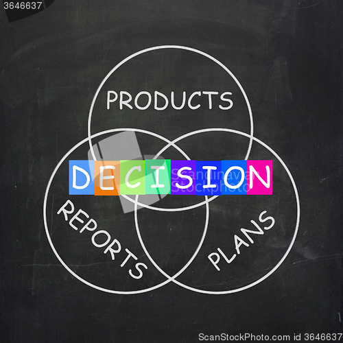 Image of Deciding Means Decision on Plans Reports and Products