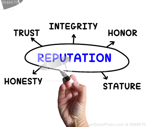 Image of Reputation Diagram Means Stature Trust And Credibility
