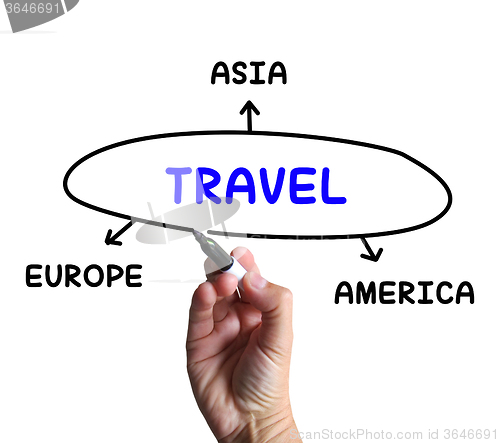 Image of Travel Diagram Shows Trip To Europe Asia Or America