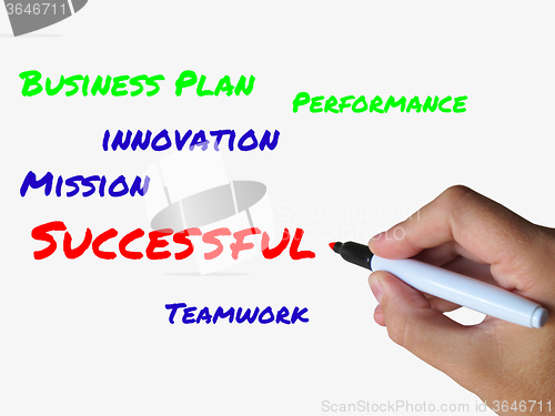 Image of Successful on Whiteboard Refers to Achieving Solutions and Accom