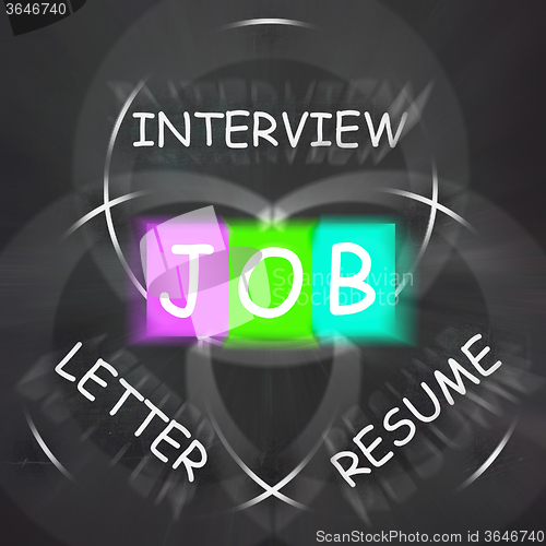 Image of JOB On Blackboard Displays Work Interview Or Resume