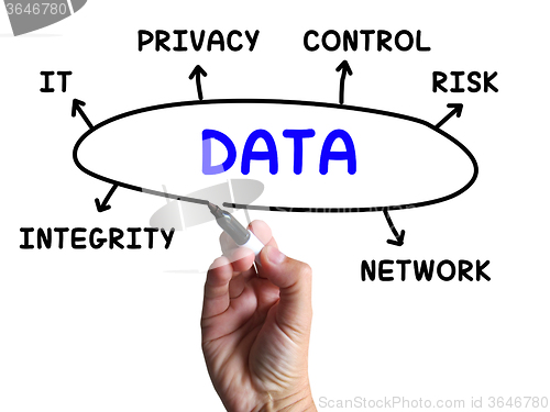 Image of Data Diagram Means Information Privacy And Integrity