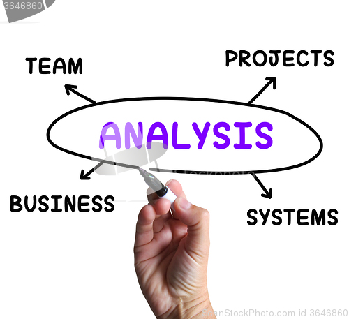 Image of Analysis Diagram Shows Examining Projects And Systems