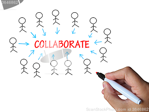 Image of Collaborate On Whiteboard Means Cooperative Work And Motivation