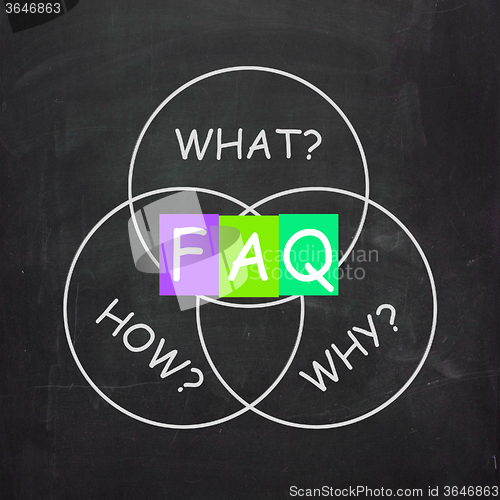 Image of FAQ On Blackboard Means Frequently Asked Questions Or Assistance