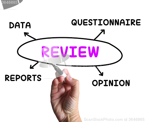 Image of Review Diagram Means Examine Evaluate And Survey