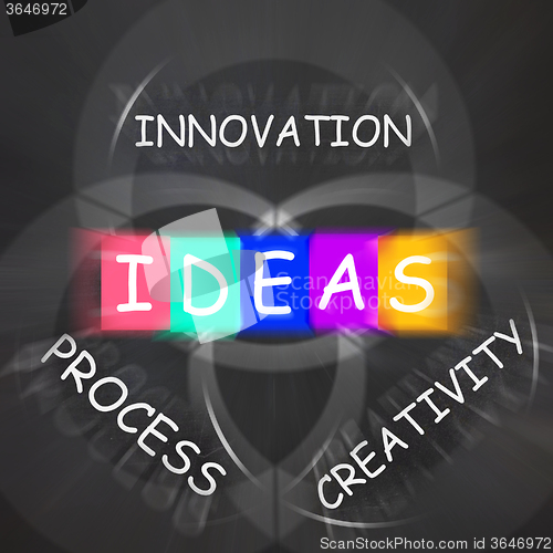 Image of Words Displays Ideas Innovation Process and Creativity