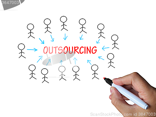 Image of Outsourcing On Whiteboard Means Subcontracted Employer Or Freela