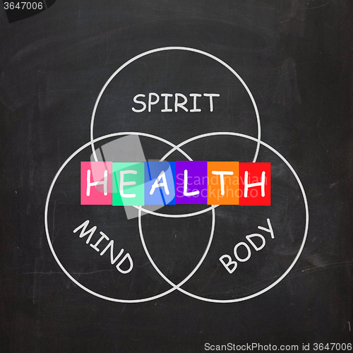 Image of Health of Spirit Mind and Body Means Mindfulness