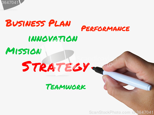 Image of Strategy on Whiteboard Represents Planning Goals Objectives and 