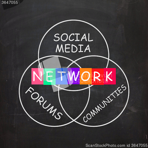 Image of Network Words Include Forums Social Media and Communities