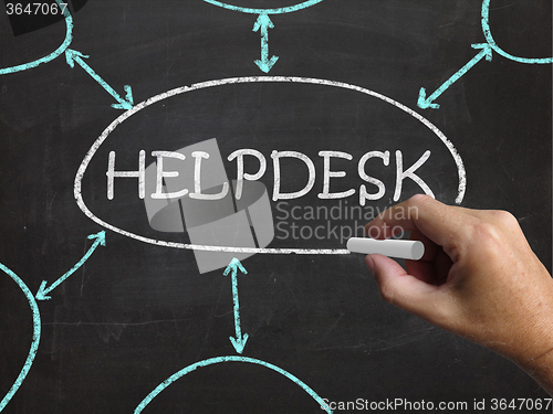 Image of Helpdesk Blackboard Shows Support Solutions And Advice