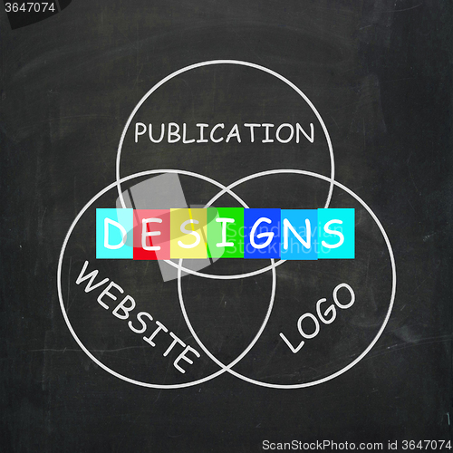 Image of Web design Words Indicate Designs for Logo Publication and Websi