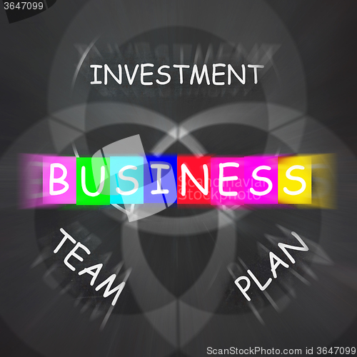 Image of Business Requirements Displays Investments Plans and Teamwork