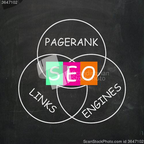 Image of SEO On Blackboard Shows Search Engine Optimizer Or Online Develo