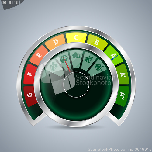 Image of Energy class double gauge with house icons