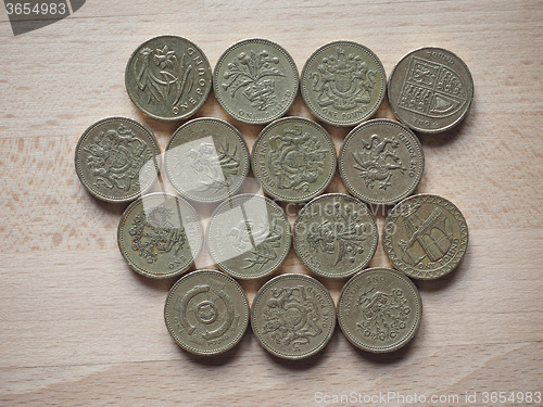 Image of Pound coins