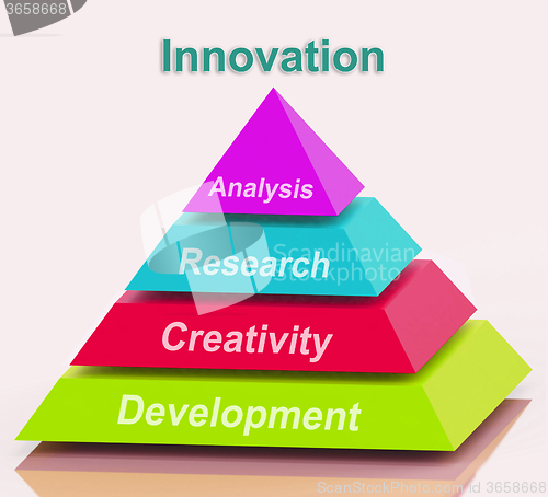 Image of Innovation Pyramid Means Creativity Development Research And Ana