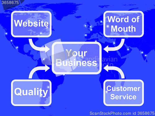 Image of Your Business Map Shows Marketing Strategies And Reputation