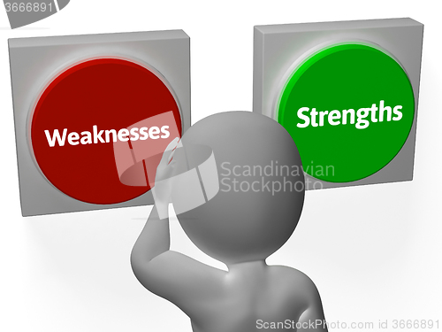 Image of Weaknesses Strengths Buttons Show Analysis Or Performance