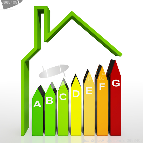 Image of Energy Efficiency Rating Diagram Shows Green House