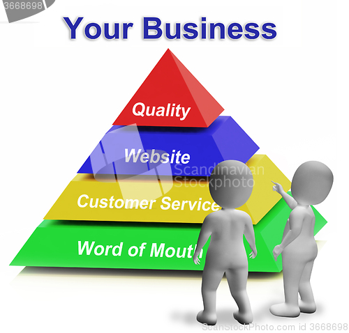 Image of Your Business Pyramid Means Entrepreneur Company And Marketing