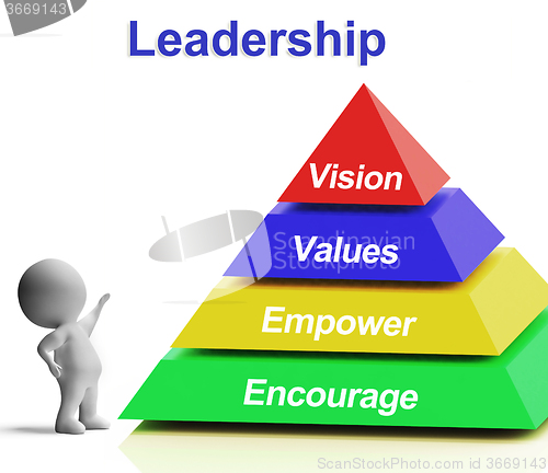 Image of Leadership Pyramid Showing Vision Values Empowerment and Encoura