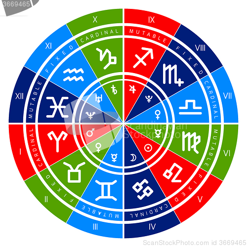 Image of Astrology vector background