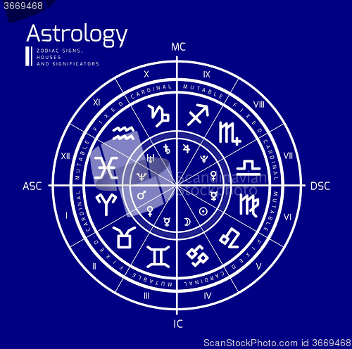 Image of Astrology vector background
