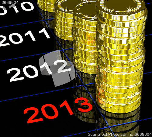 Image of Coins On 2013 Showing Current Monetary Status