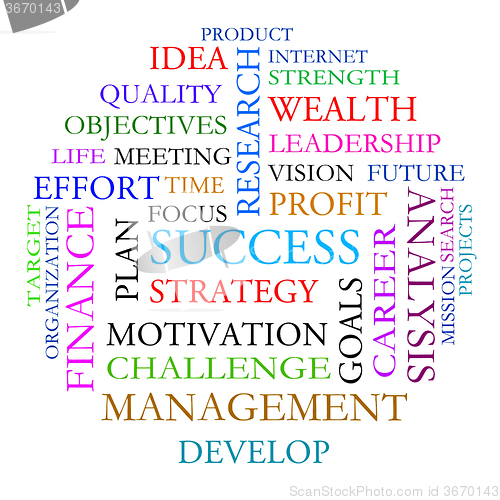 Image of Word Cloud Shows Road To  Success