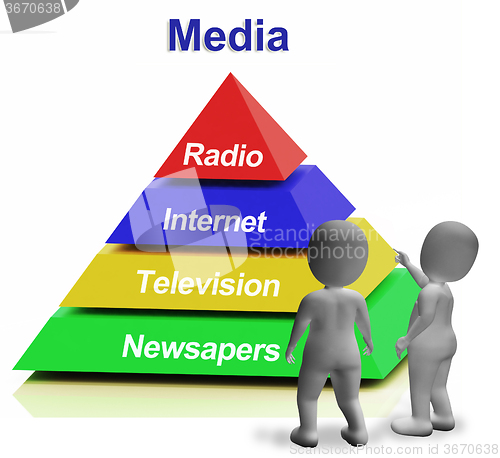 Image of Media Pyramid Having Internet Television Newspapers And Radio