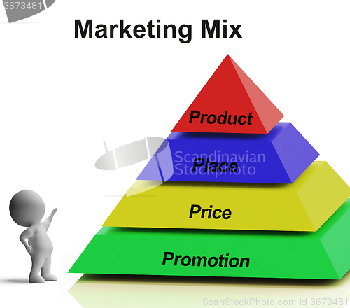 Image of Marketing Mix Pyramid Showing Place Price Product And Promotions