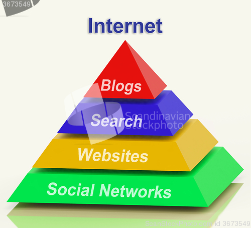 Image of Internet Pyramid Shows Social Networking Websites Blogging And S