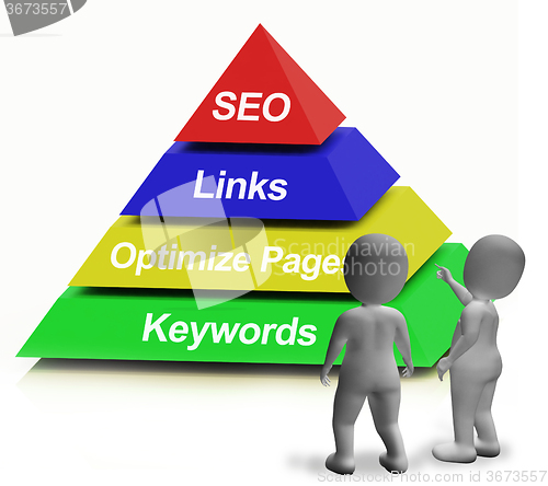 Image of SEO Pyramid Showing The Use Of Keywords Links And Optimizing