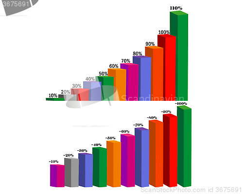 Image of scale income