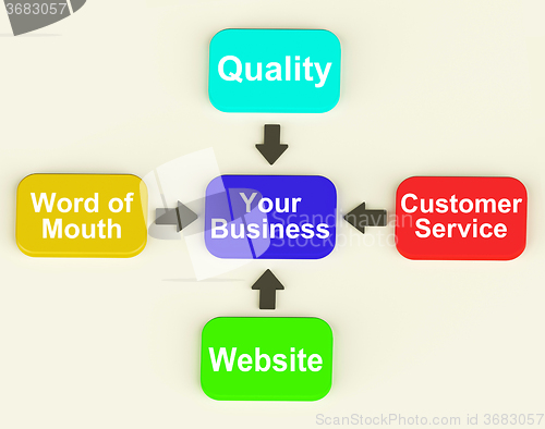 Image of Your Business Diagram Shows Company Growth And Reputation