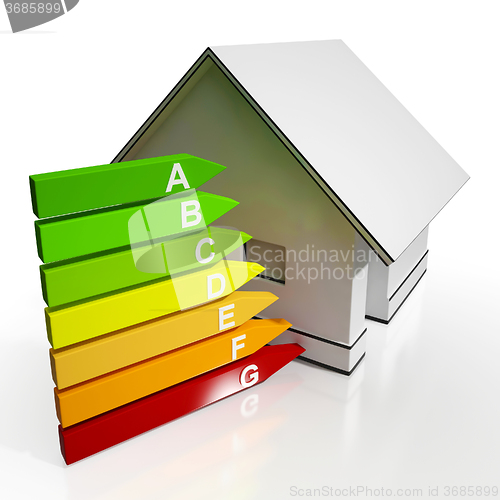 Image of Energy Efficiency Rating And House Shows Conservation