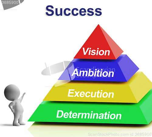 Image of Success Pyramid Showing Vision Ambition Execution And Determinat