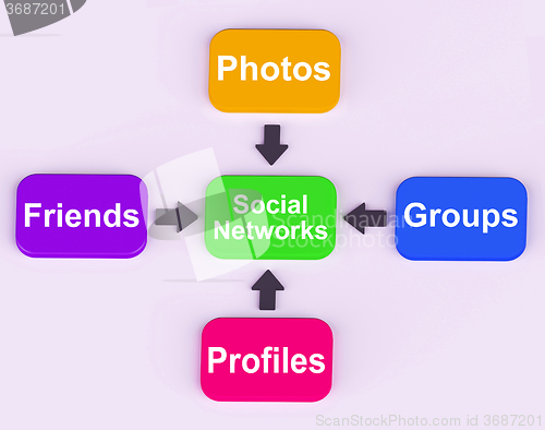 Image of Social Networks Diagram Means Internet Networking Friends And Fo