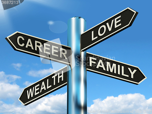 Image of Career Love Wealth Family Signpost Shows Life Balance