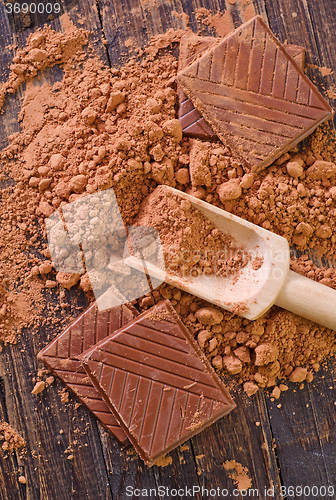 Image of cocoa and chocolate