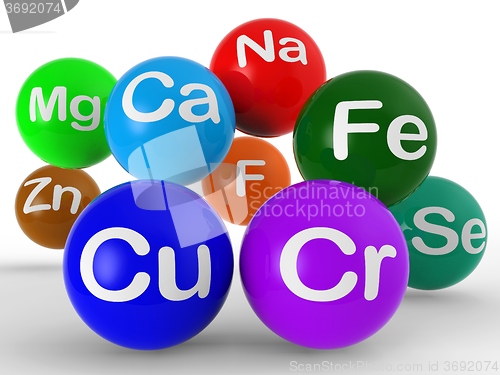 Image of Chemical Symbols Shows Chemistry And Science