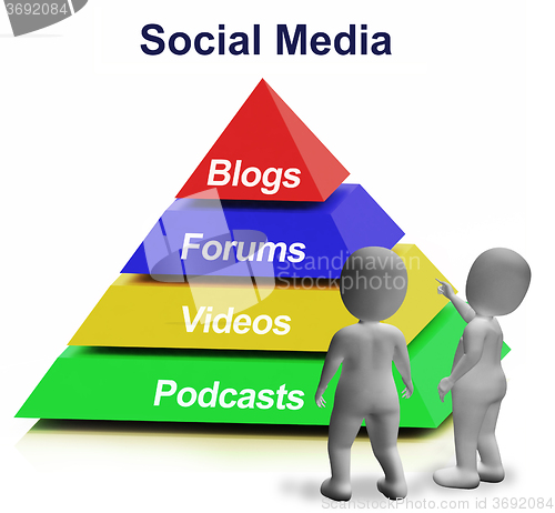 Image of Social Media Pyramid Showing Blogs Foruns And Podcasts