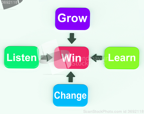 Image of Win Diagram Means Achieving Success And Victory