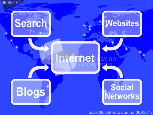 Image of Internet Map Means Blogs Websites Social Networks And Searching