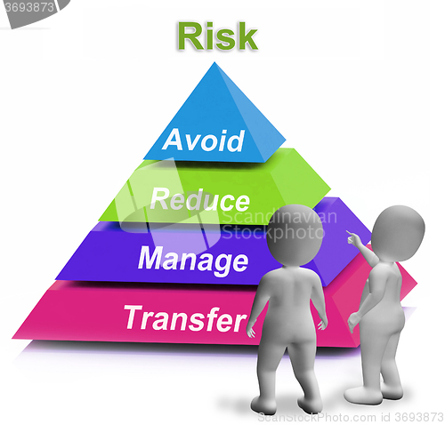 Image of Risk Pyramid Shows Risky Or Uncertain Situation