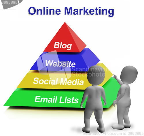 Image of Online Marketing Pyramid Having Blogs Websites Social Media And 