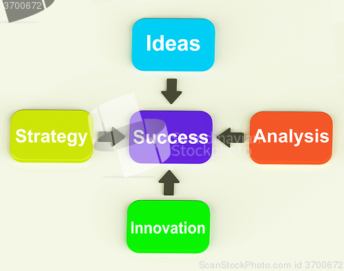 Image of Success Diagram Means Progress Accomplishing And Strategy